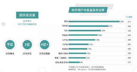 快手的“磁力引擎”，营销吸引力在哪里？