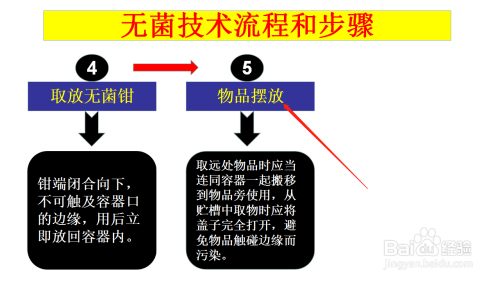无菌技术流程和步骤