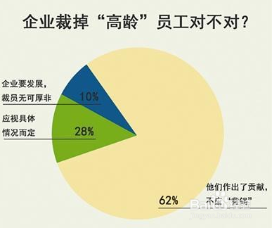 如何应对职场危机