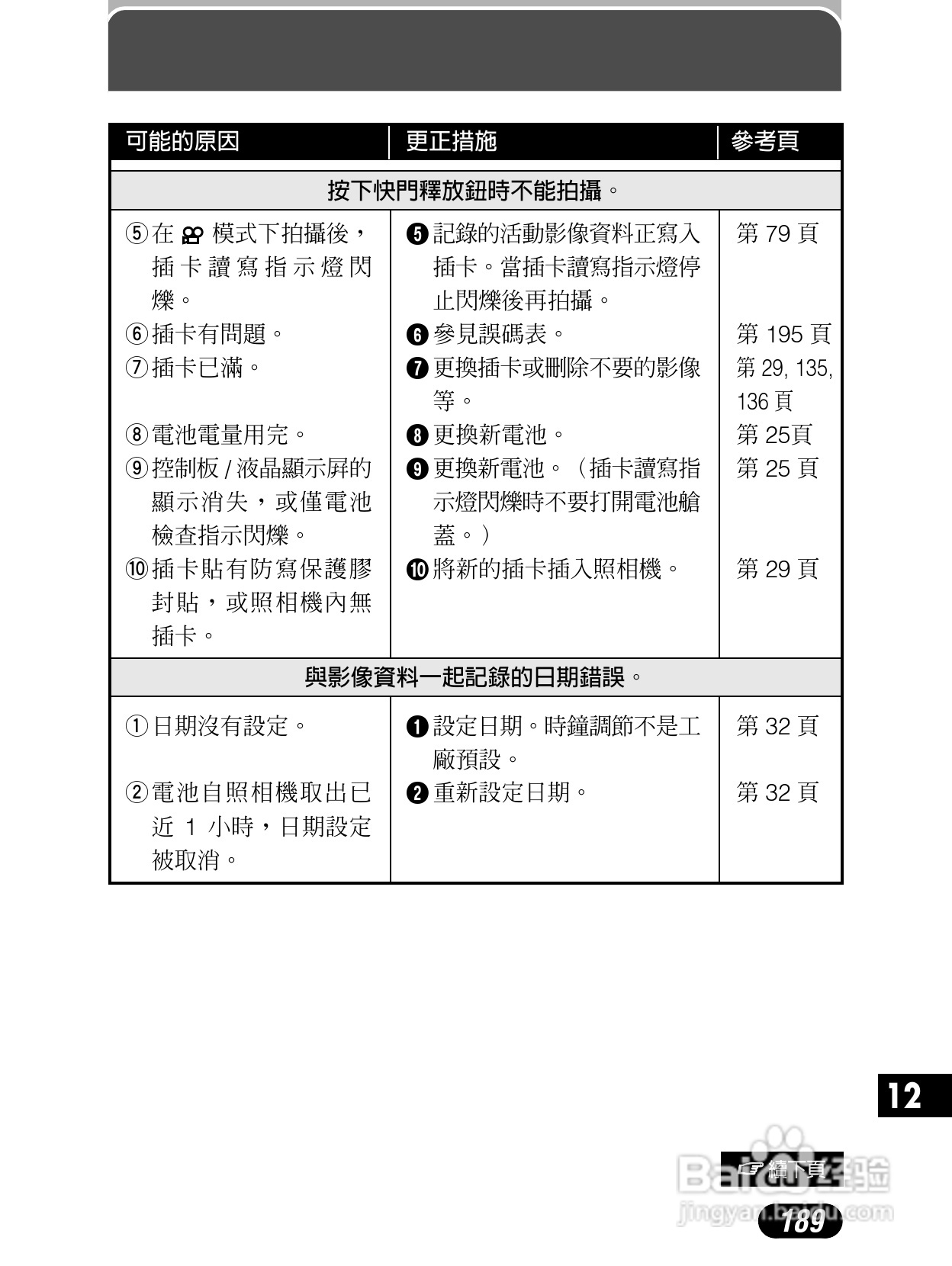 Olympus奥林巴斯C-4040Z数码相机说明书:[19]