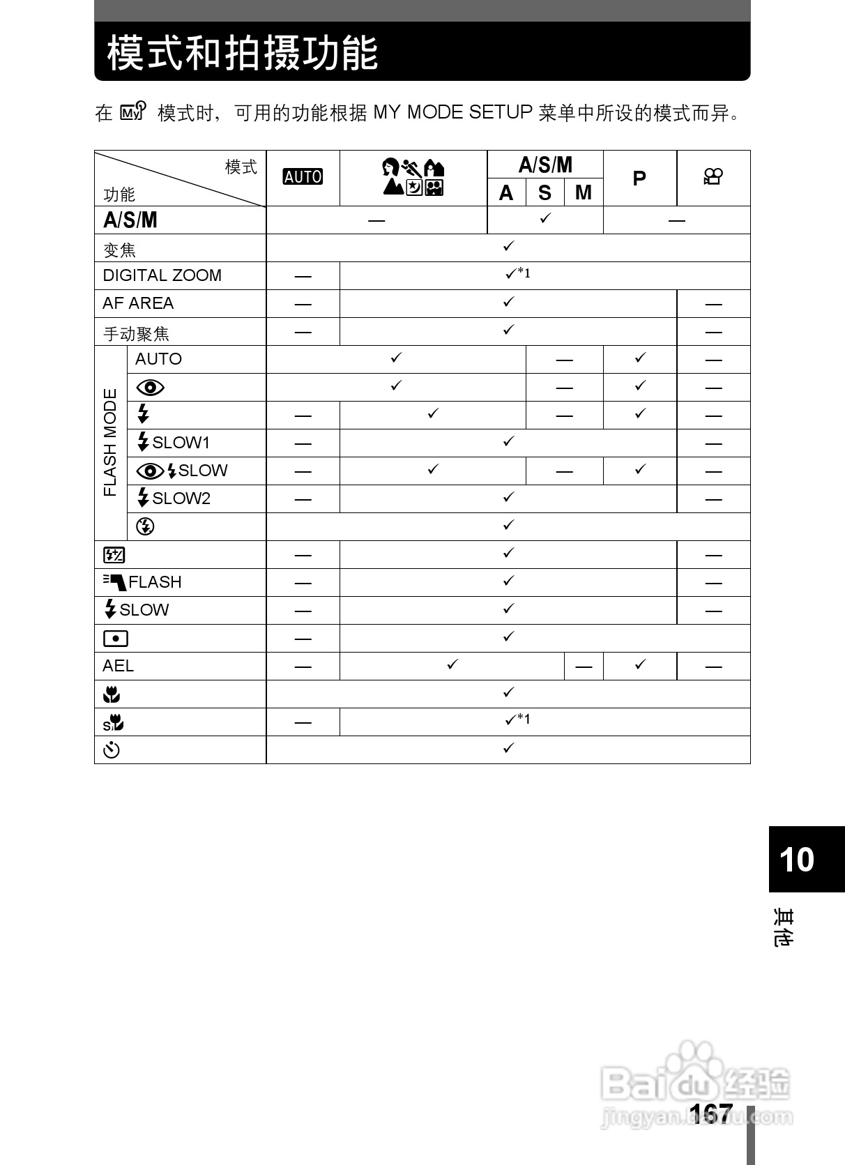 Olympus奥林巴斯C-5000数码相机说明书:[17]