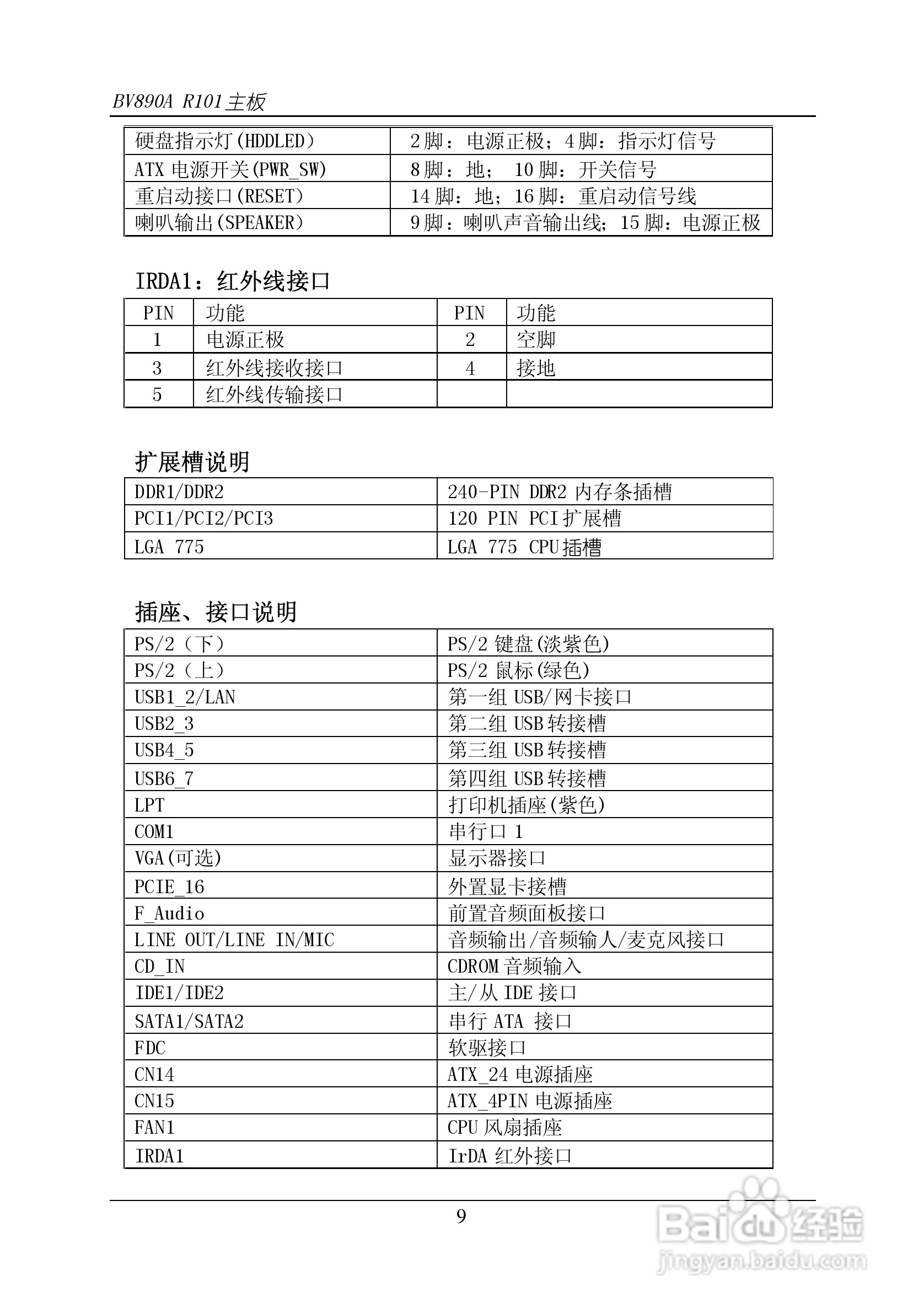 杰灵BV890R101主板说明书:[1]