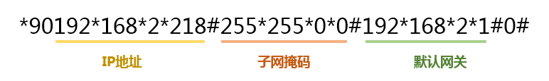 【新手必读】获取&设置IP地址的方法