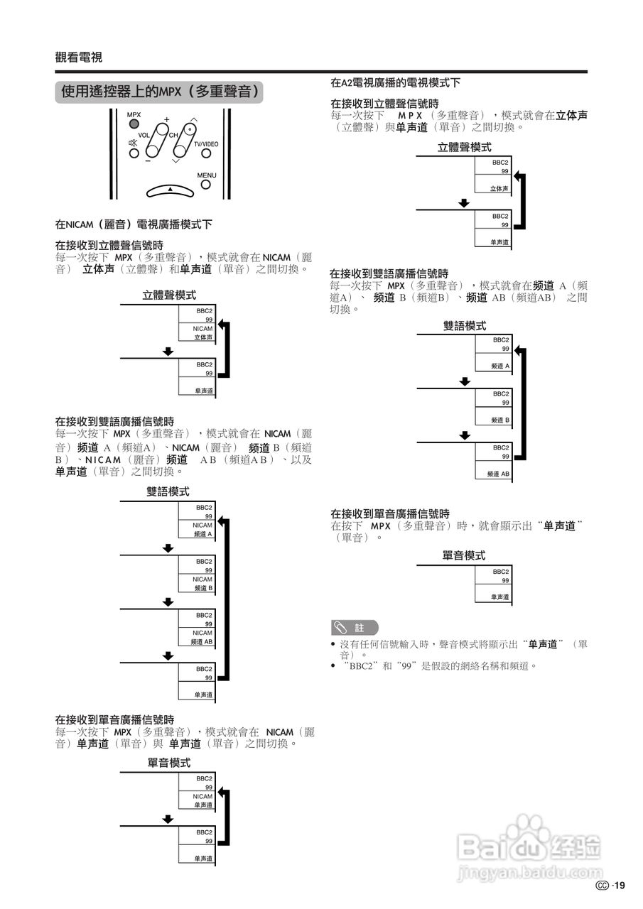 SHARP TU-65GAH彩色电视机使用说明书:[2]