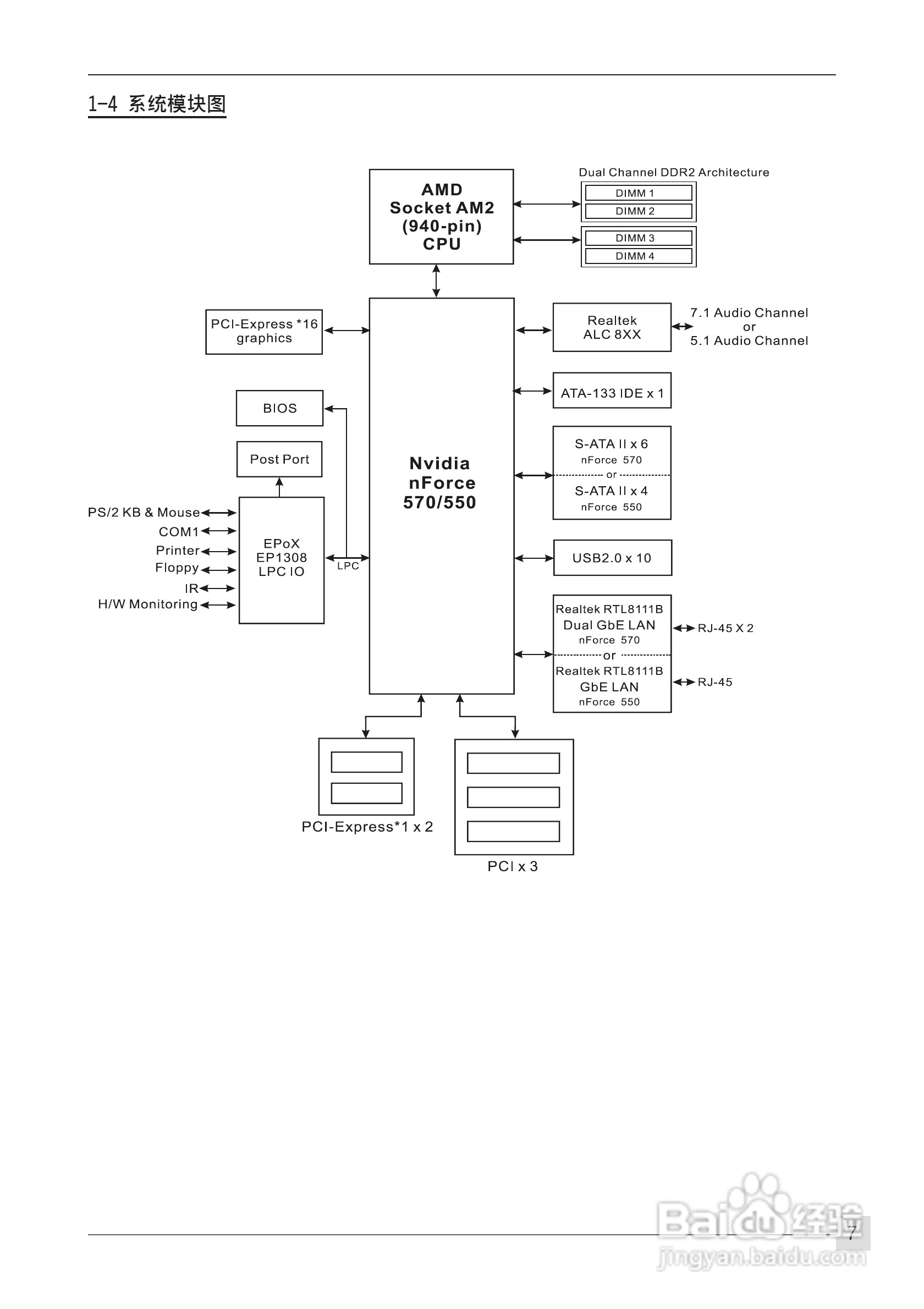 磐正nForce570型主板说明书:[2]
