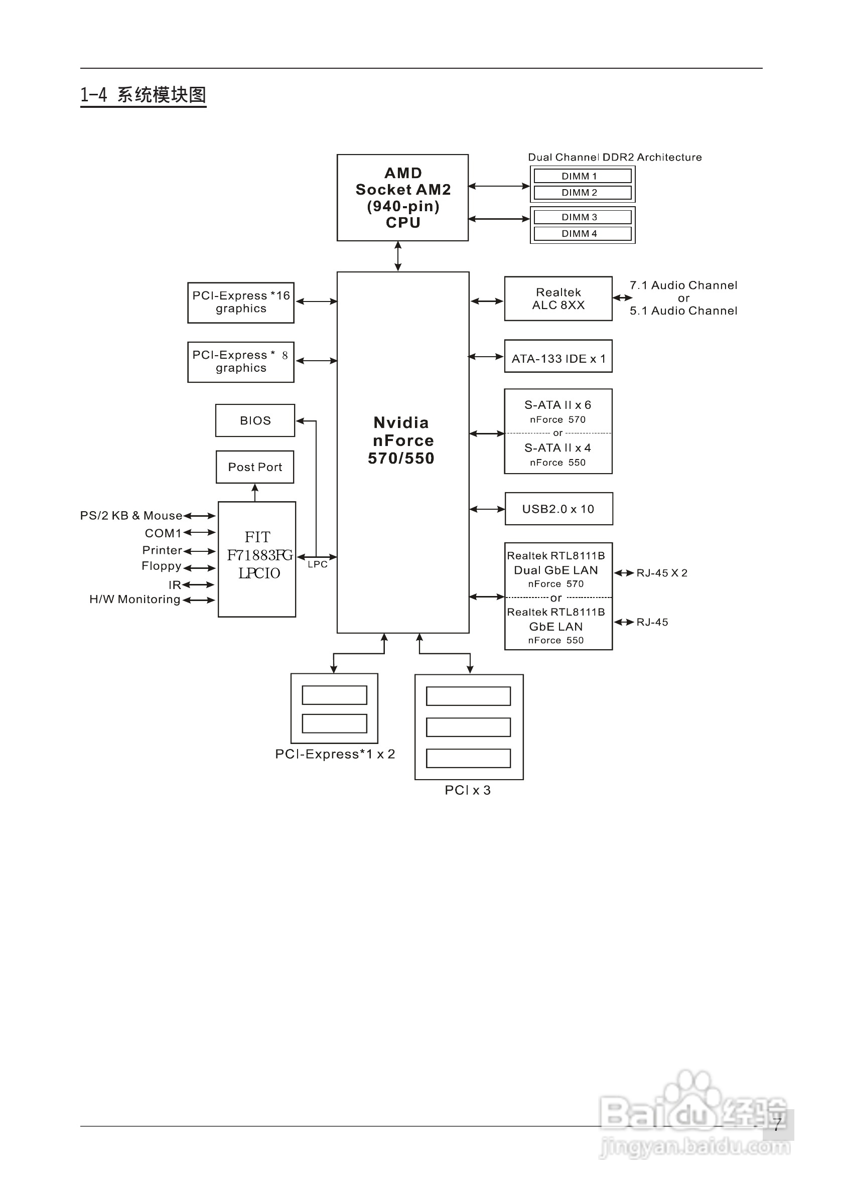磐正AF570+ SLI型主板说明书:[2]