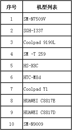 如何用翼支付给公交卡充值