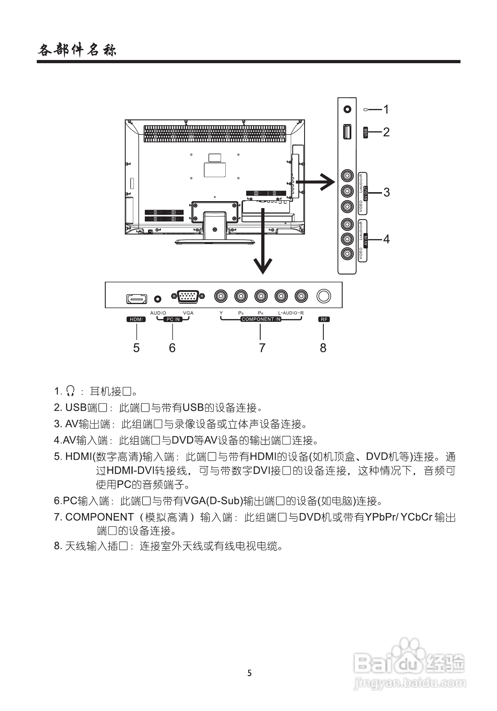 厦华LE-32KM51液晶彩电使用说明书:[1]