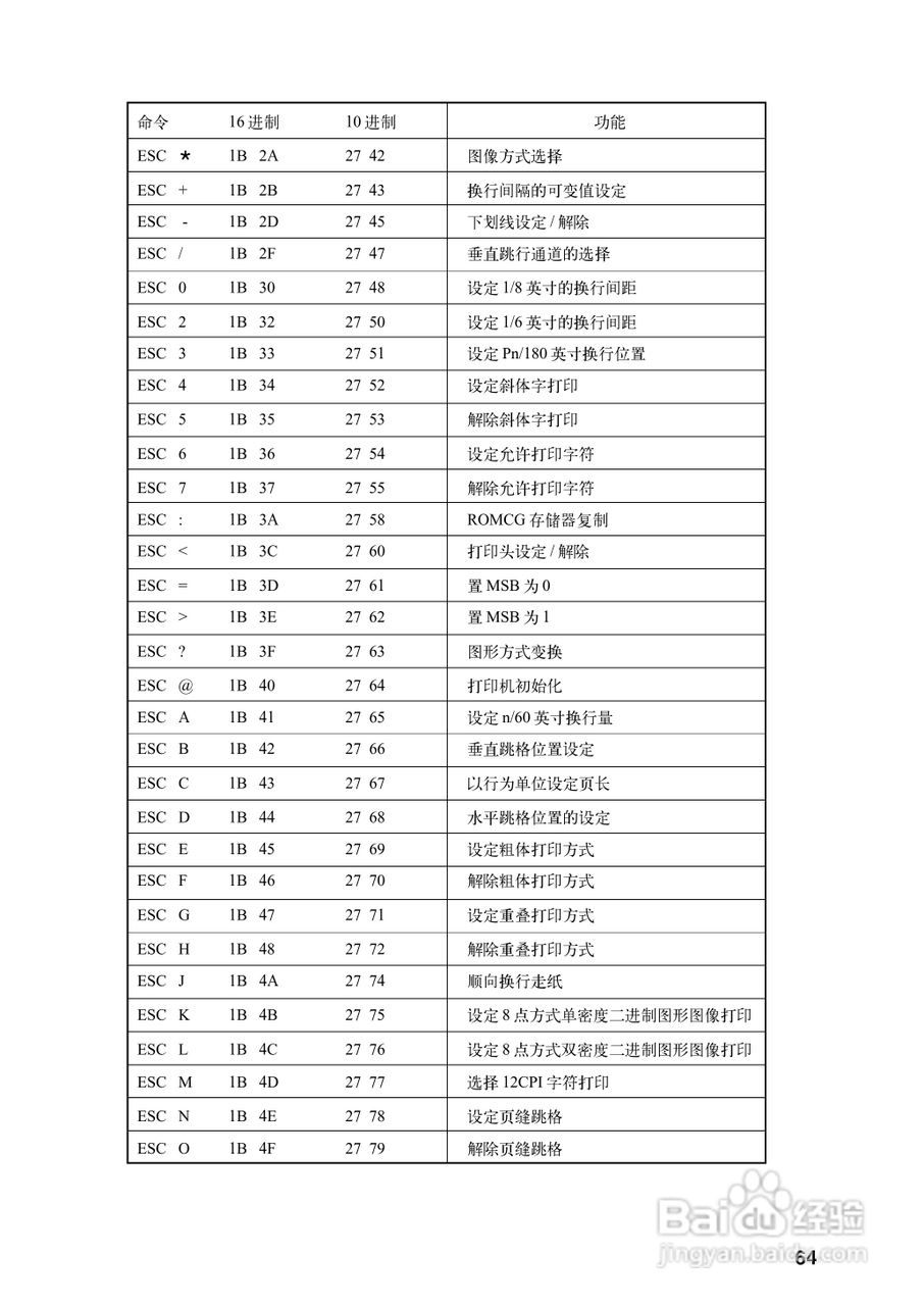 OKI MICROLINE 5340CⅡ宽行通用针式打印机使用说明书:[8]