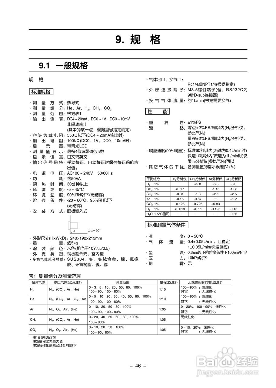 富士ZAF 热导式气体分析仪使用手册:[6]