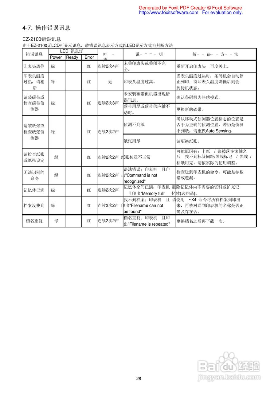 GODEX EZ-2100条码打印机操作手册:[3]