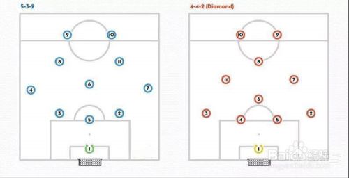 什么是足球阵型 足球阵型重要性有哪些 百度经验