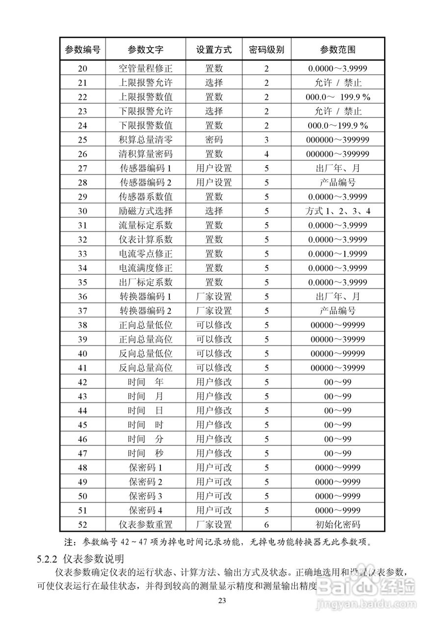 上海自仪九仪表智能LDCK型电磁流量计使用说明书:[3]