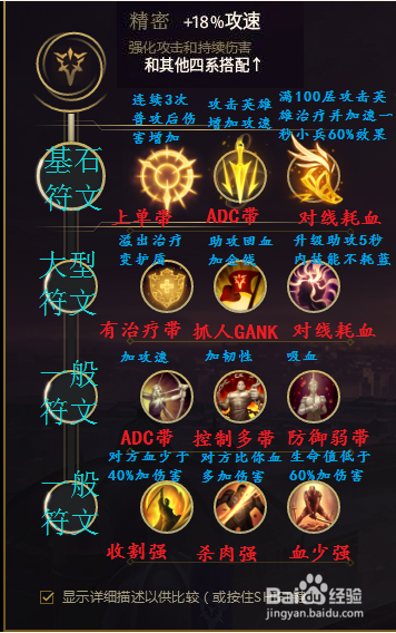 lol新赛季符文怎么搭配