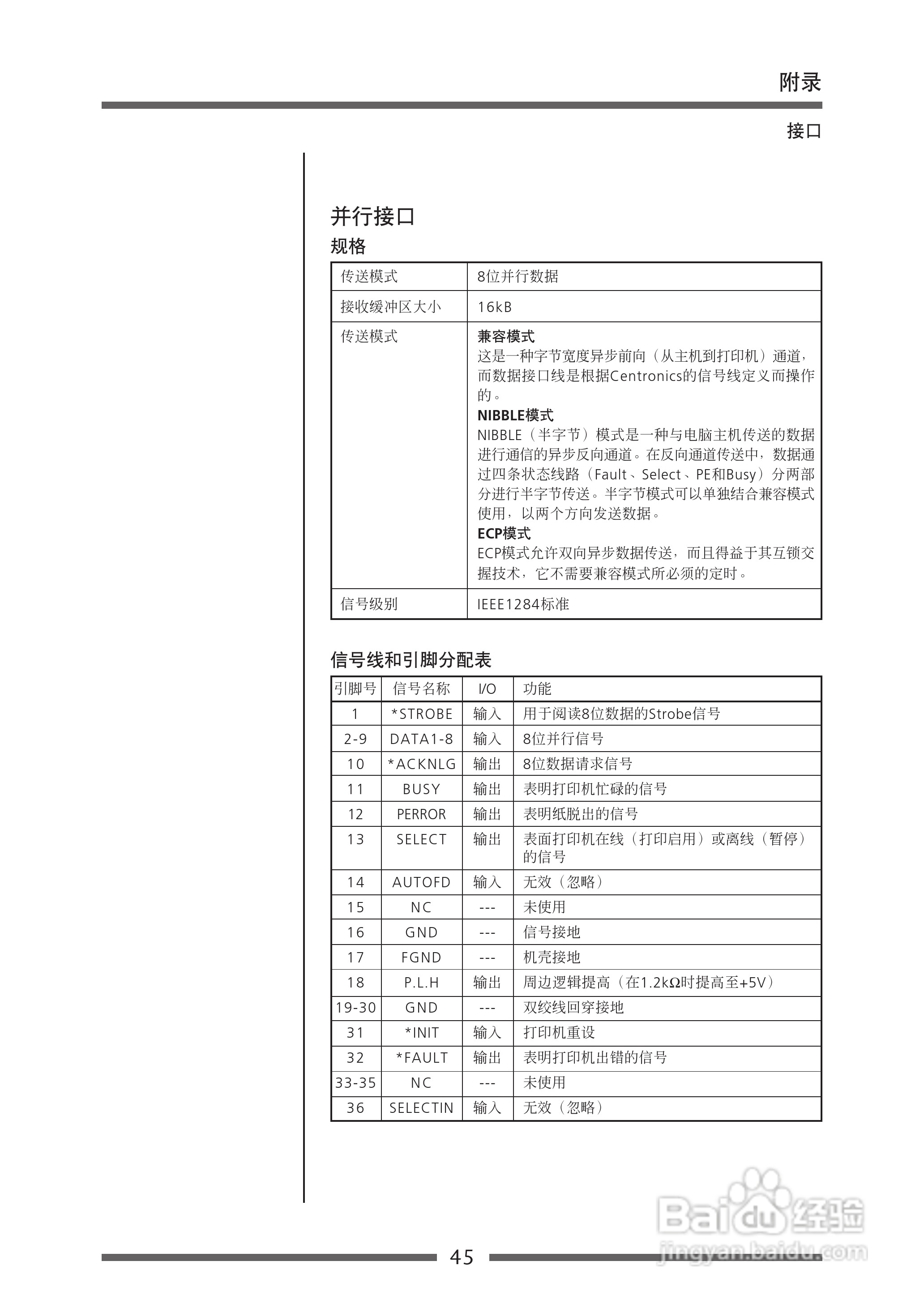 CITIZEN CLP-521C条码打印机用户手册:[5]