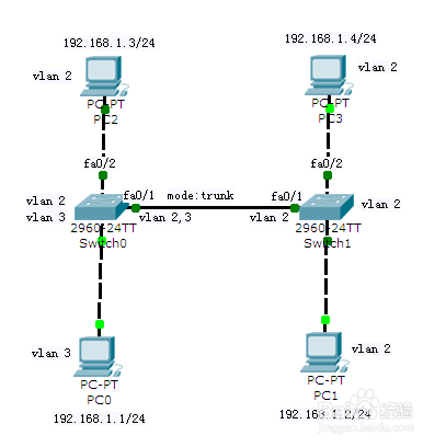 使用网络辅助实现远程控制的方法