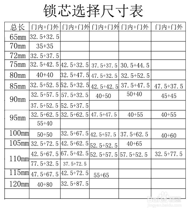 如何测量自家防盗门锁芯尺寸以便更换指纹锁芯