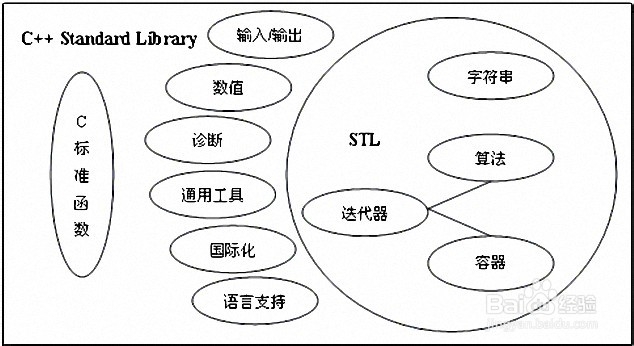 怎么学好C++、C语言呢