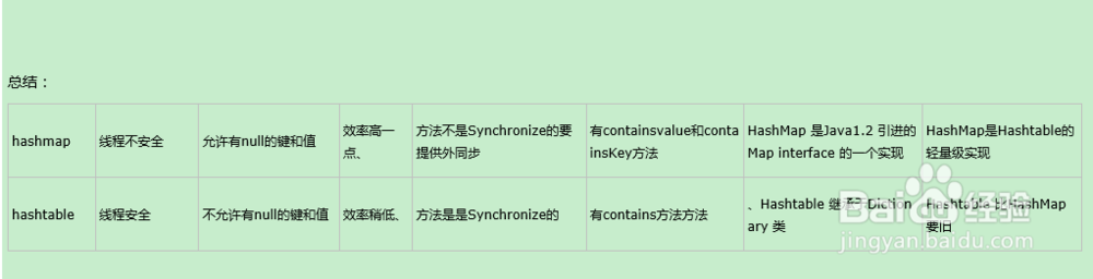 spring mvc 的处理流程