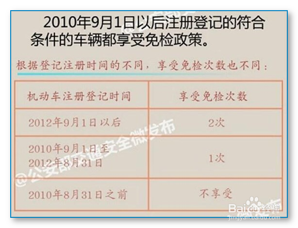 免检车辆怎样申领检验合格标志