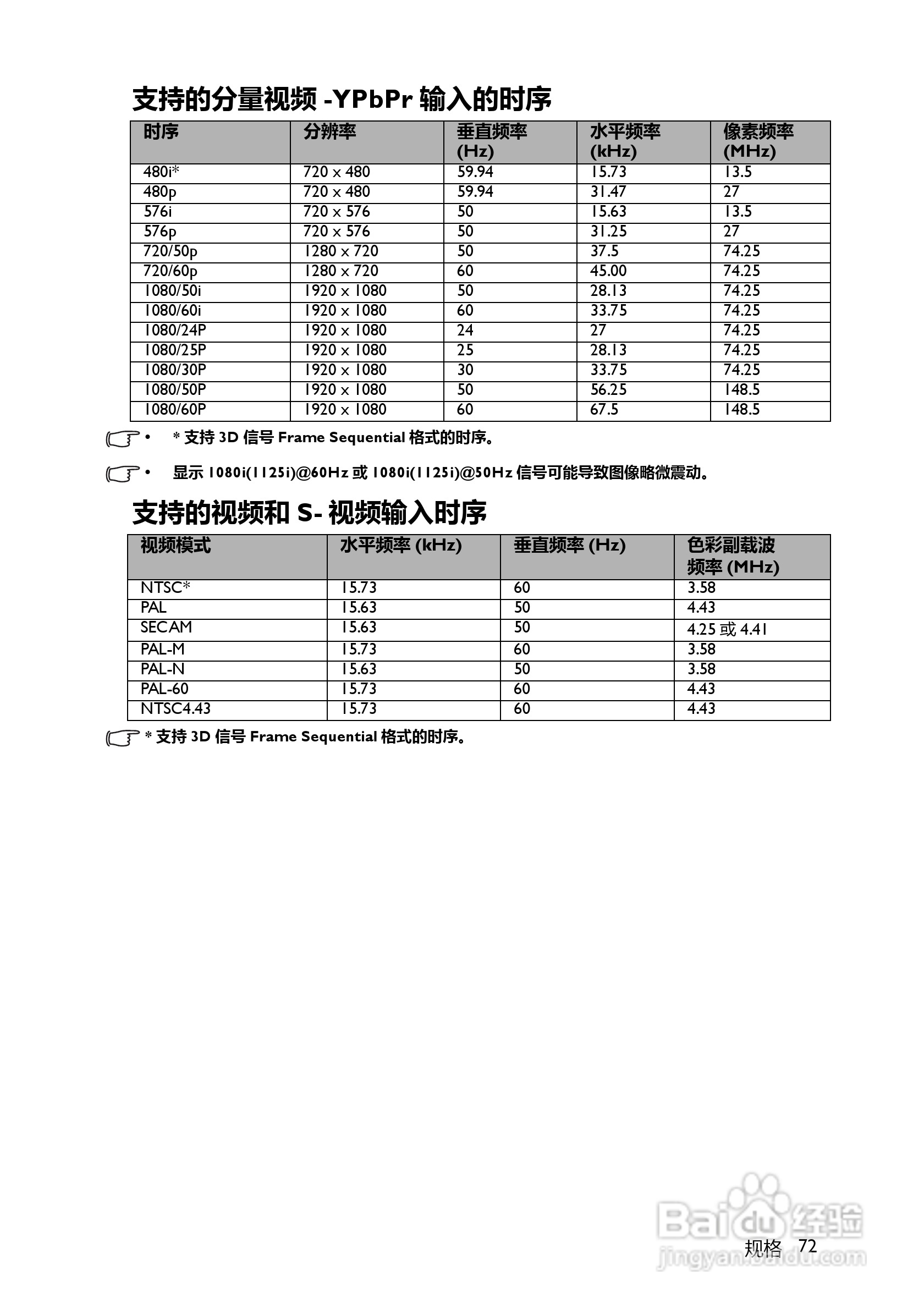 BenQ BW5628投影机使用说明书:[8]