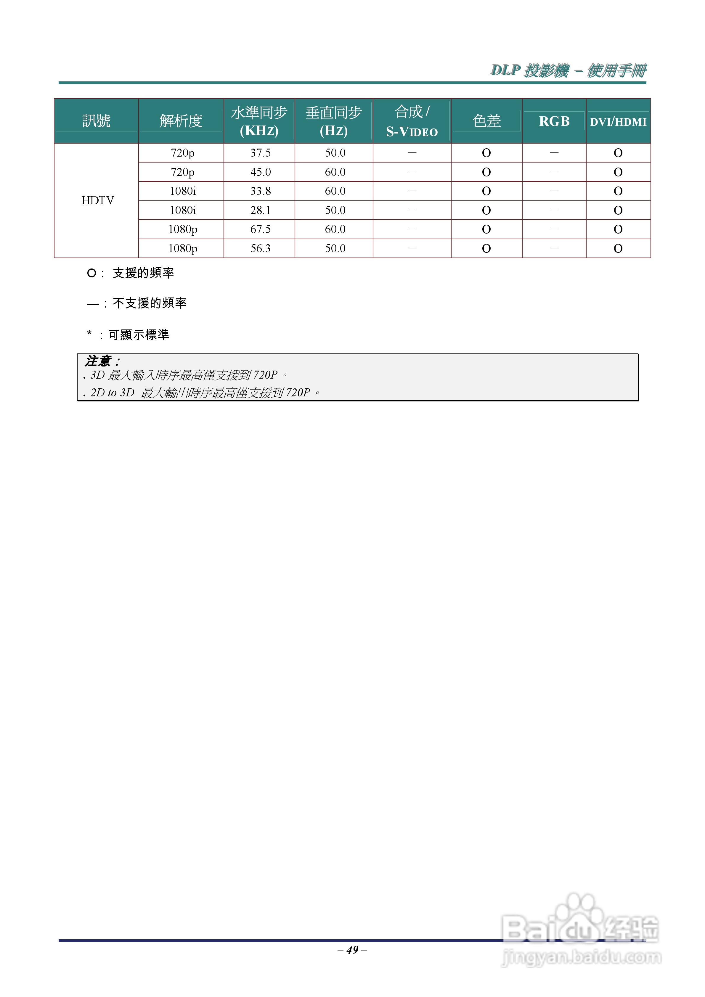 丽讯Vivitek D536-3D投影机说明书:[6]