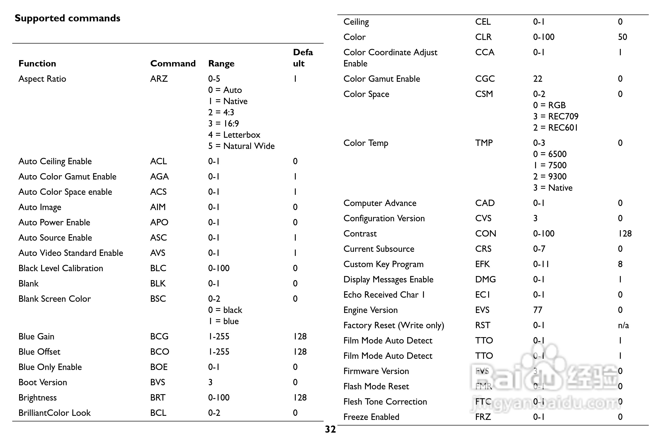 富可视IN8投影仪用户手册:[4]