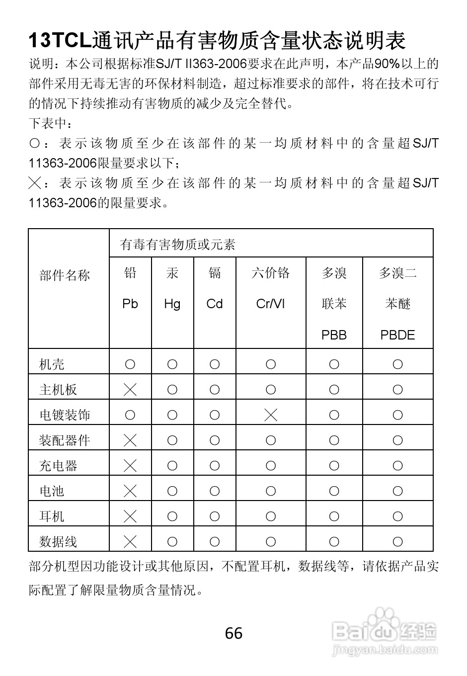 TCL W989手机使用说明书:[7]