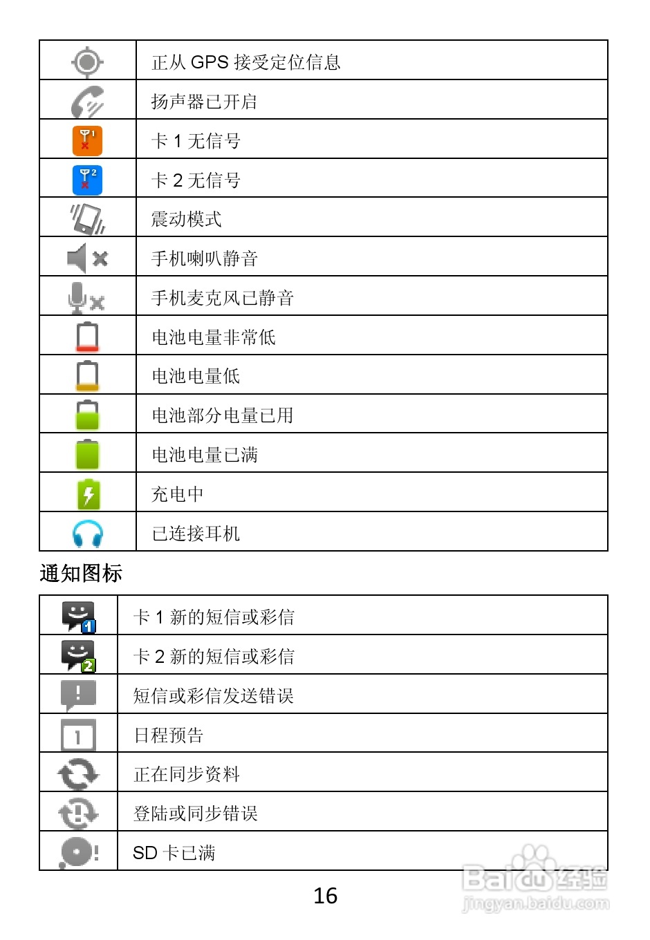 TCL W989手机使用说明书:[2]