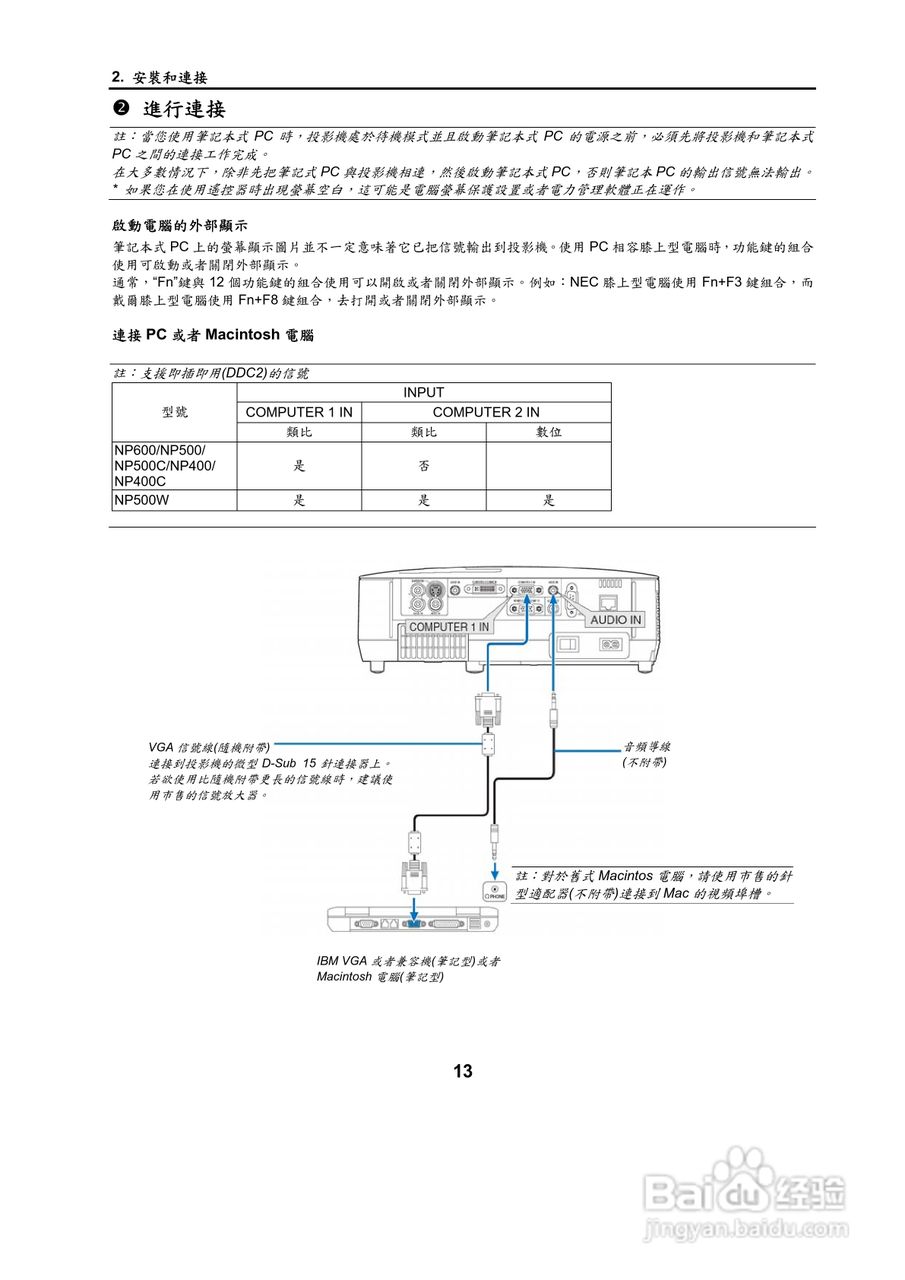 NEC NP500W投影机用户手册:[3]