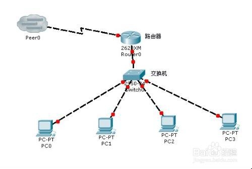 路由器怎么设置自动拨号