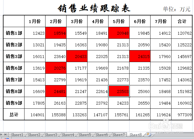 excel表格按单元格颜色进行排序的方法和技巧