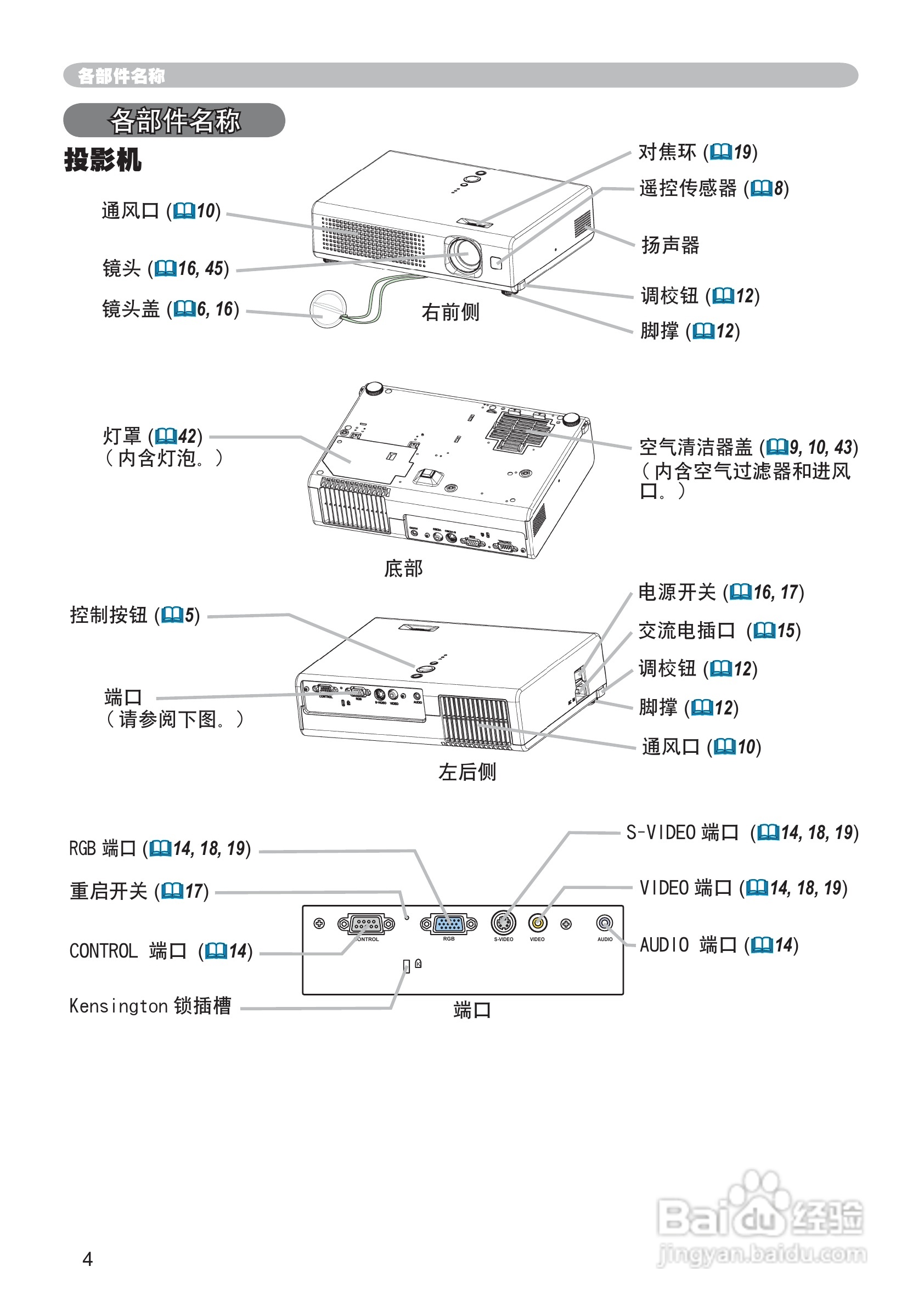 日立 PJ-LC7投影机说明书:[2]