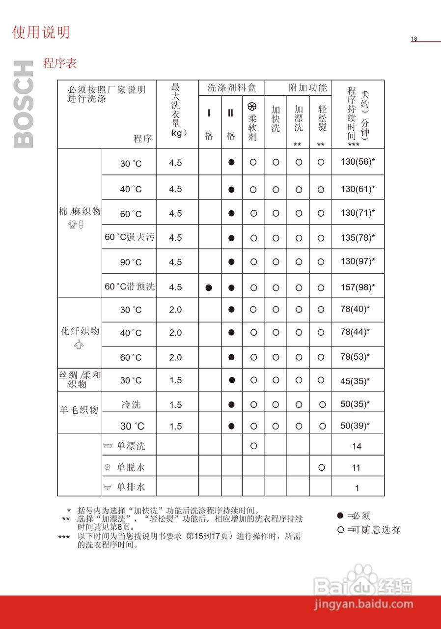 博世洗衣机(WFC40700;WFC40900)说明书:[2]