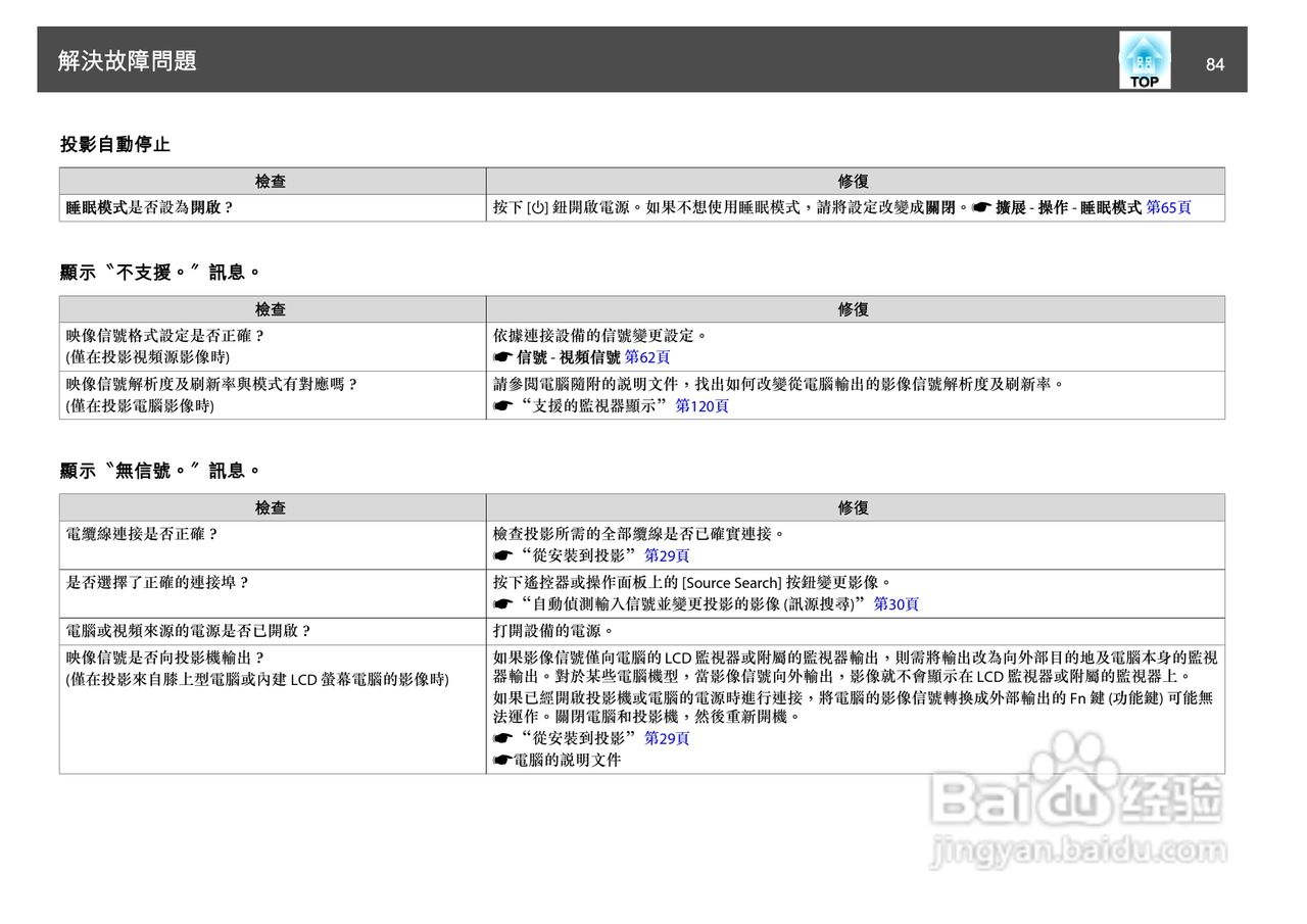 爱普生EB-D6250投影机使用说明书:[9]