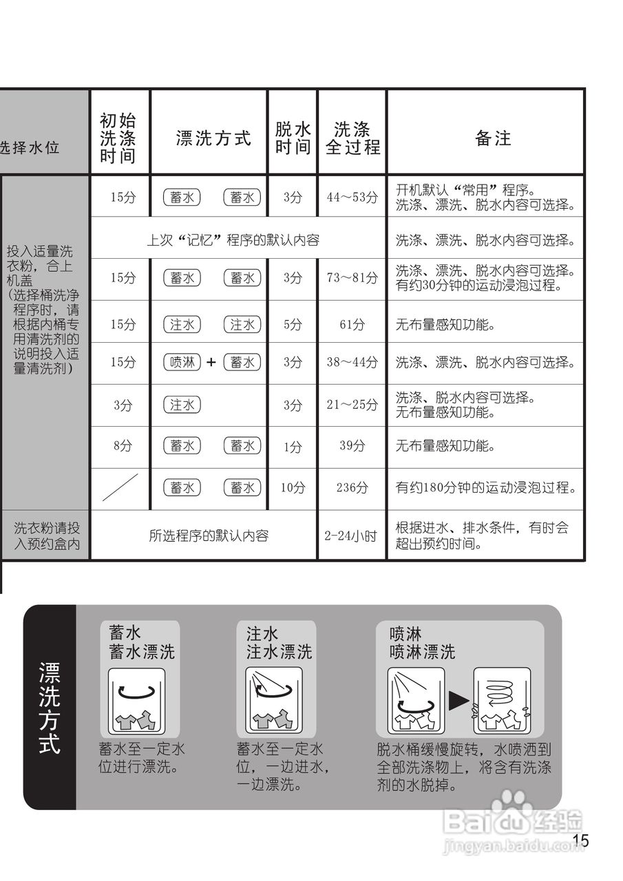 松下XQB65-Q690U洗衣机使用说明书:[2]