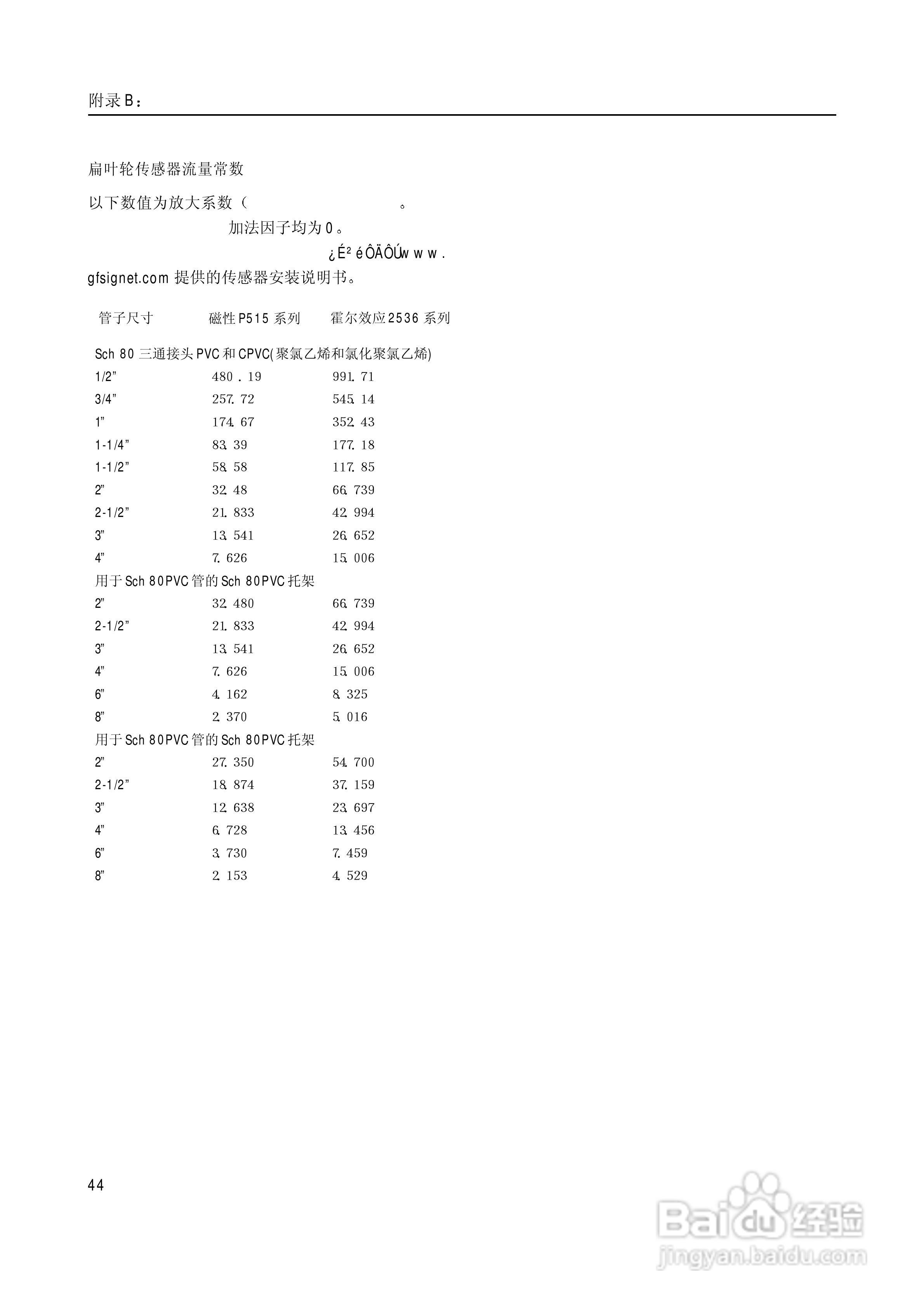 梅特勒-托利多 770MAX多参数分析仪/变送器操作说明:[5]