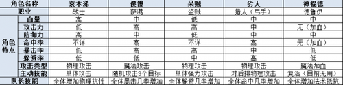 我叫MT游戏攻略