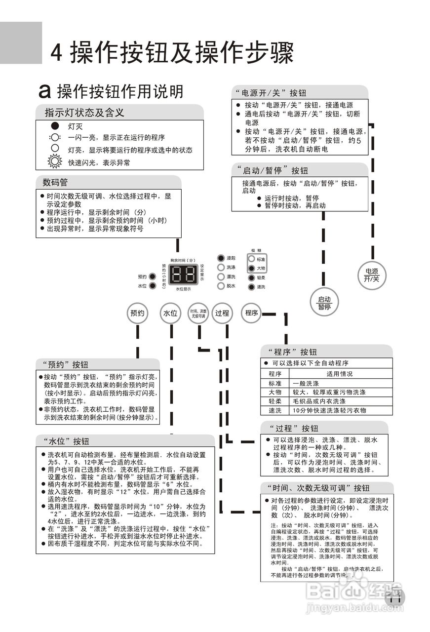 海尔洗衣机XQB60-10手搓式使用说明书:[2]