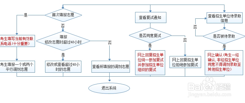 如何提高考研成功率