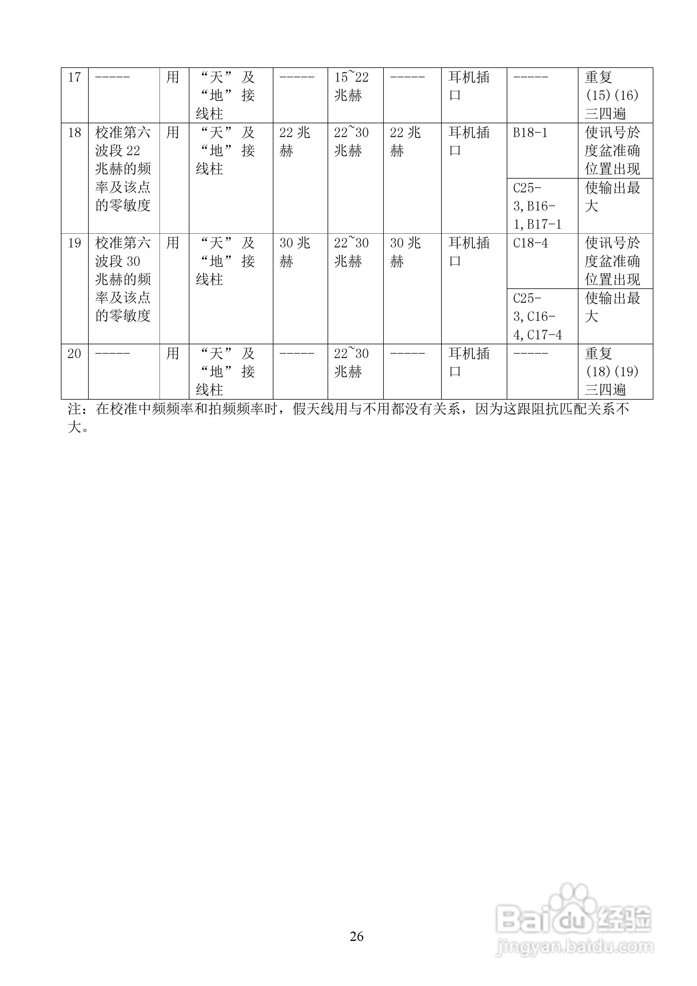 239-1二级通讯接收机使用说明书:[3]