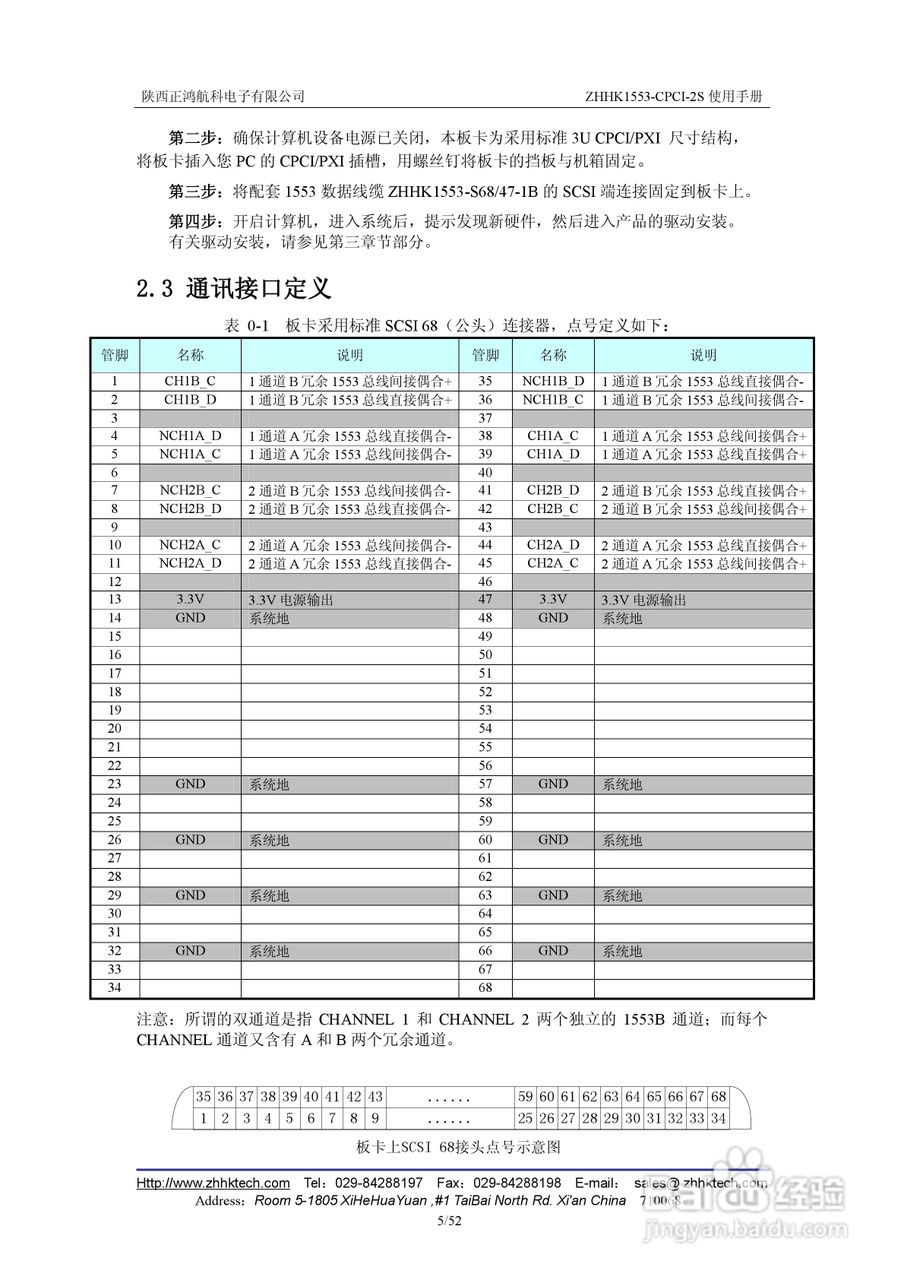 正鸿航科ZHHK1553-CPCI-2S板卡用户说明书:[1]