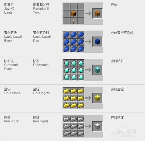 我的世界方块合成表