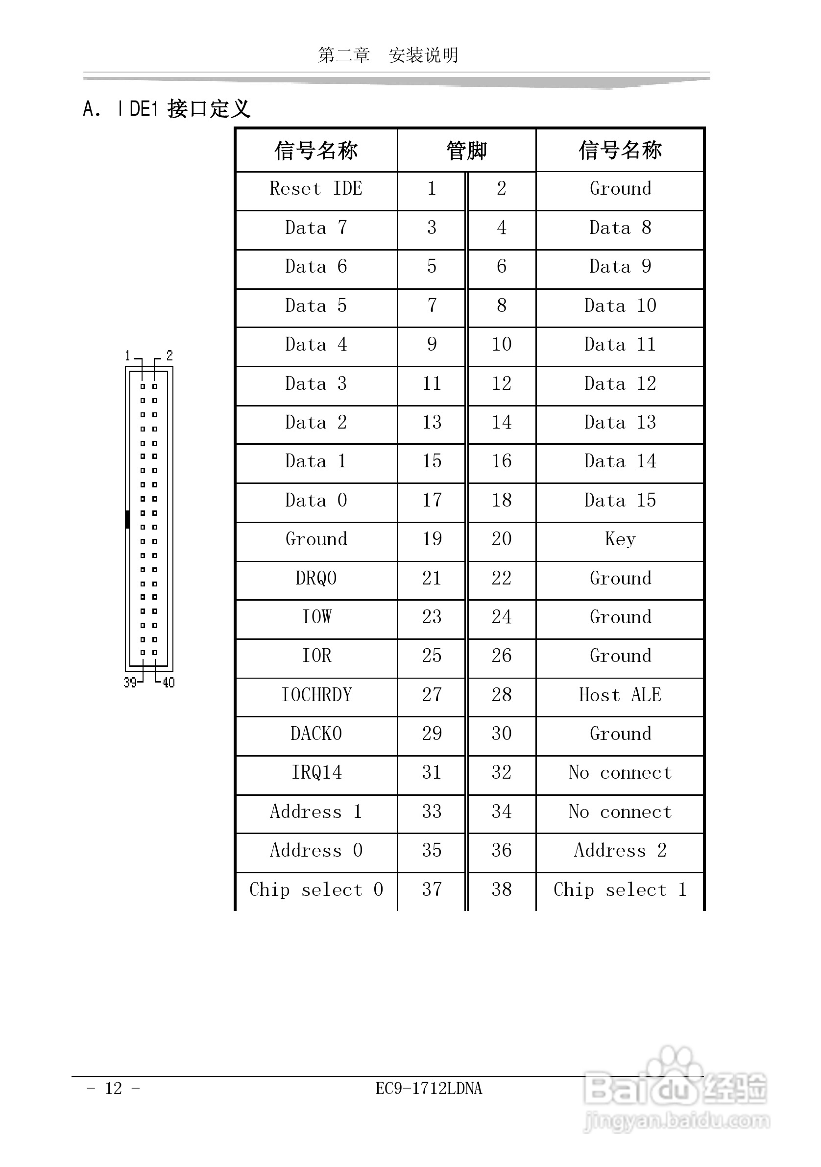 研祥EC9-1712LDNA工业级CPU板卡说明书:[2]
