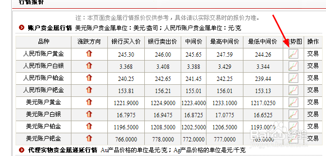工商银行网上银行怎么查看贵金属行情