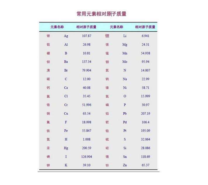 相对分子质量的计算怎样计算