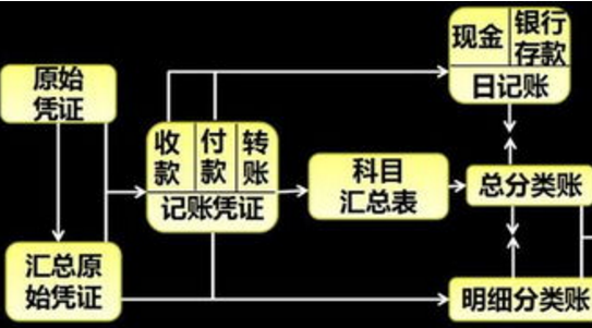 问：科目汇总表账务处理程序的主要特点、优缺点及适用范围是什么