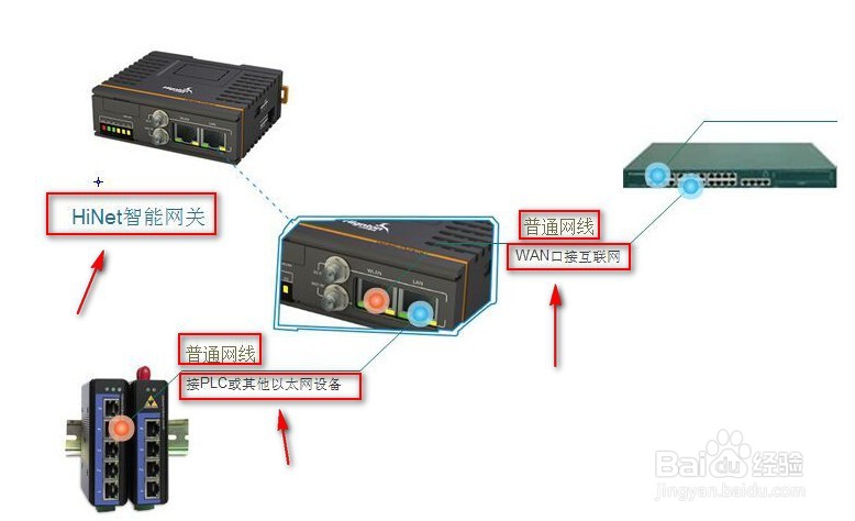 200SMART如何实现远程