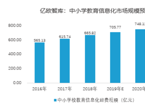 B2B市场如何进行细分