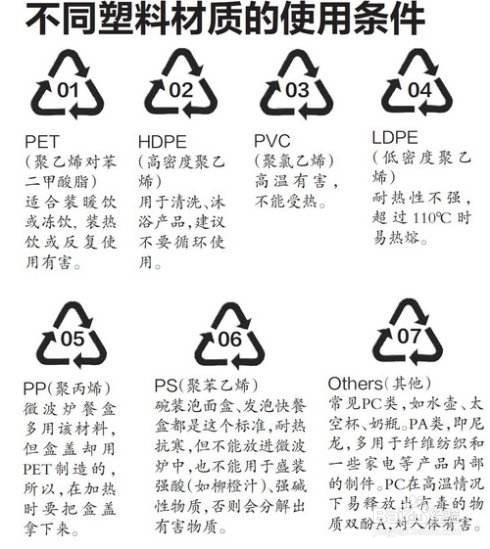 如何判断外卖餐盒是否安全卫生